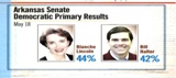 Cranky Voters and Primary Elections